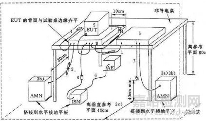 有源医疗器械电磁兼容的测试标准、测试项目以及测试方法