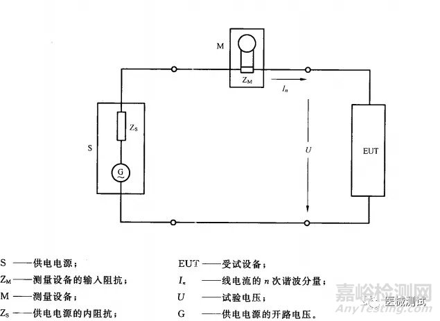 有源医疗器械电磁兼容的测试标准、测试项目以及测试方法