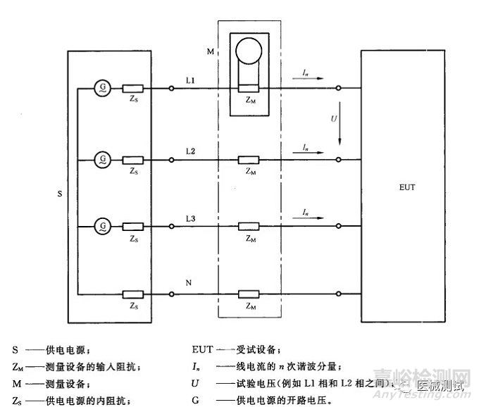 有源医疗器械电磁兼容的测试标准、测试项目以及测试方法