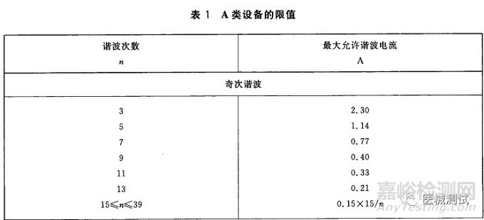 有源医疗器械电磁兼容的测试标准、测试项目以及测试方法