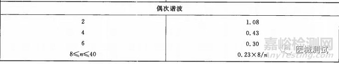 有源医疗器械电磁兼容的测试标准、测试项目以及测试方法