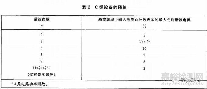 有源医疗器械电磁兼容的测试标准、测试项目以及测试方法