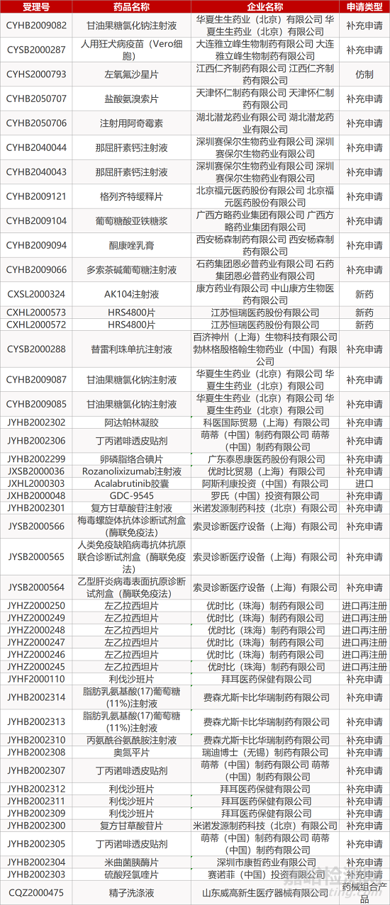 【药研日报1116】Keytruda获FDA批准治疗乳腺癌 | 荣昌生物HER2靶向ADC新药在美获批临床...