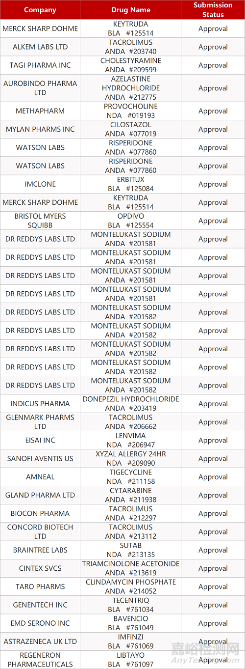 【药研日报1116】Keytruda获FDA批准治疗乳腺癌 | 荣昌生物HER2靶向ADC新药在美获批临床...