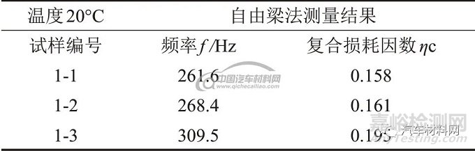 静音钢板的综合性能研究