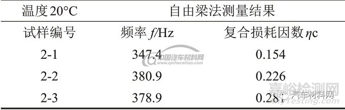 静音钢板的综合性能研究