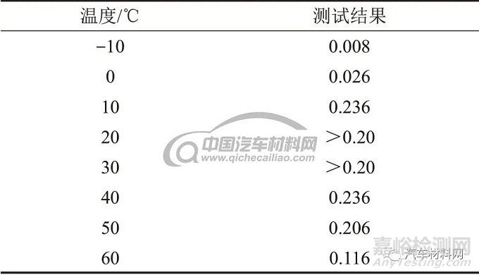 静音钢板的综合性能研究