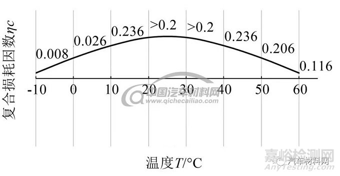 静音钢板的综合性能研究