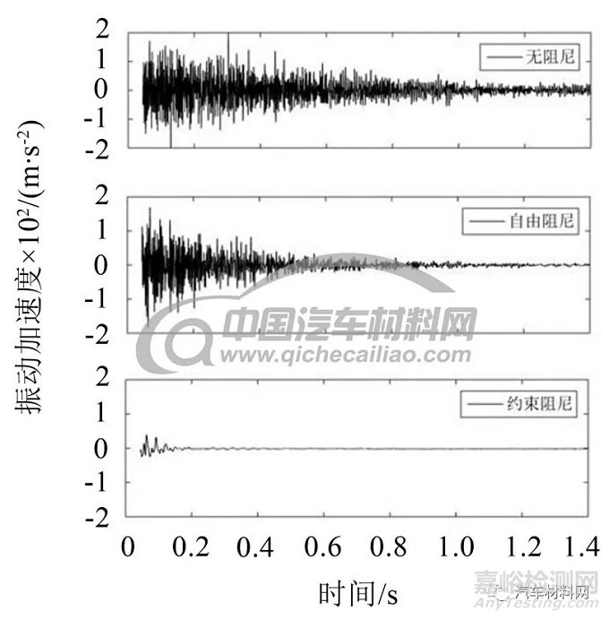 静音钢板的综合性能研究