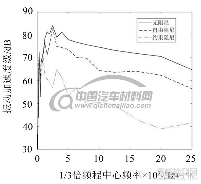 静音钢板的综合性能研究