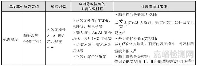 电子微组装与可靠性要求