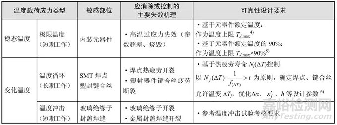 电子微组装与可靠性要求