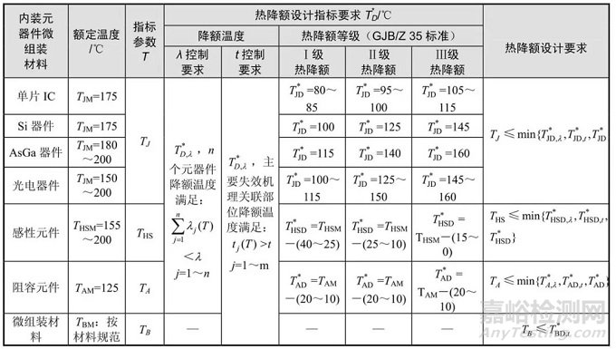 电子微组装与可靠性要求