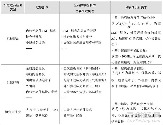 电子微组装与可靠性要求