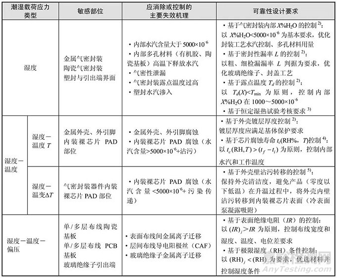 电子微组装与可靠性要求