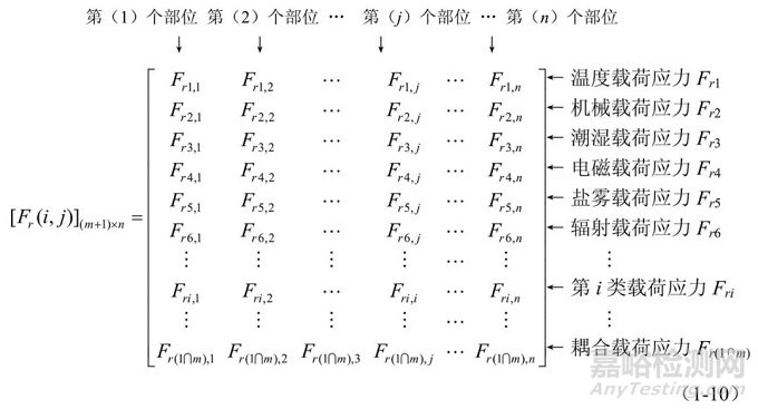 电子微组装是为了适应电子产品微型化、便携式、高可靠性需求，实现电子产品功能元器件的高密度集成，采用微互连、微组装设计发展起来的新型电子组装和封装技术，也是电子组装技术向微米和微纳米尺度方向的延伸，它包含了微电子封装、混合集成电路和多芯片组件、微波组件、微机电系统等相关产品的微组装技术。