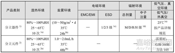 电子微组装是为了适应电子产品微型化、便携式、高可靠性需求，实现电子产品功能元器件的高密度集成，采用微互连、微组装设计发展起来的新型电子组装和封装技术，也是电子组装技术向微米和微纳米尺度方向的延伸，它包含了微电子封装、混合集成电路和多芯片组件、微波组件、微机电系统等相关产品的微组装技术。