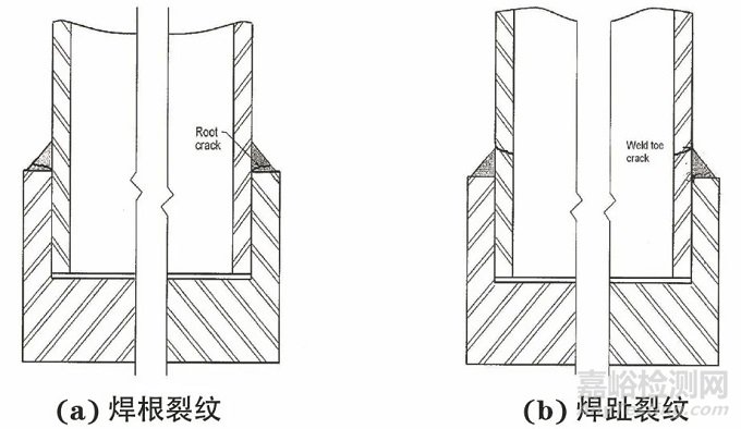 核电站小支管焊接接头的老化监测和检测技术