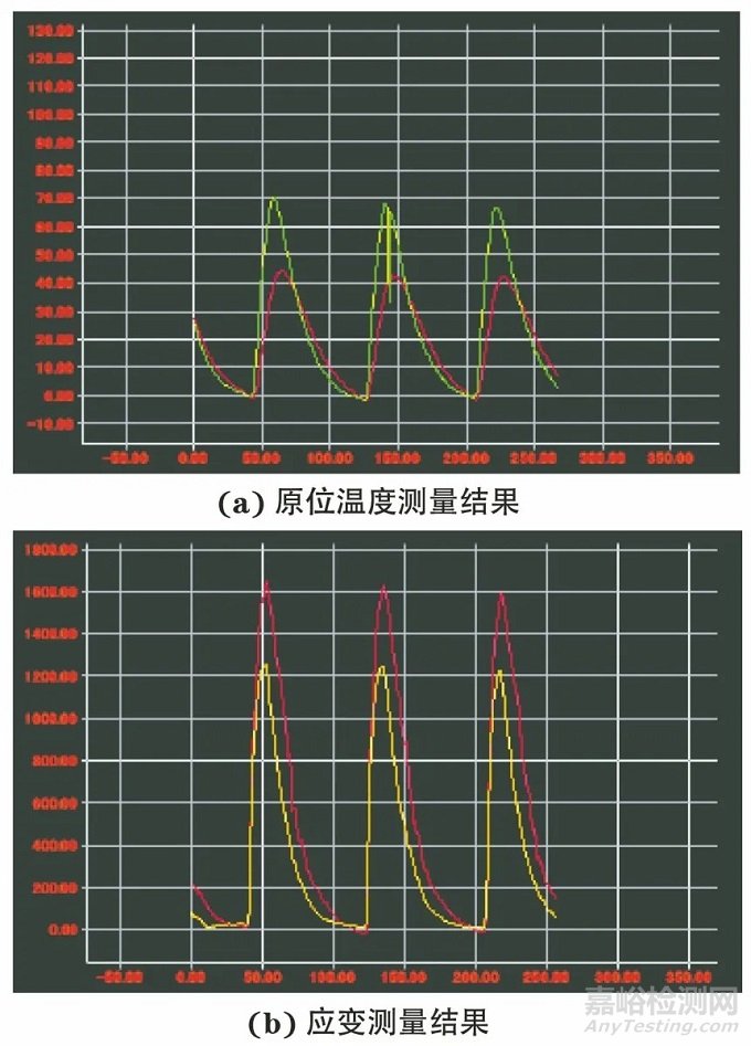 核电站小支管焊接接头的老化监测和检测技术