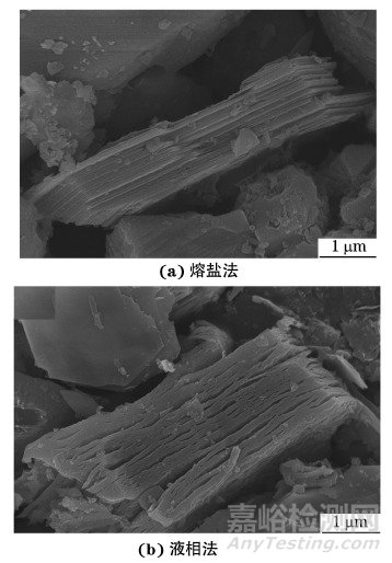 新方法制备Ti2CTx及性能对比