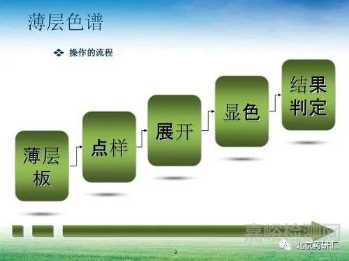 浅析药物研发中薄层色谱展开剂选择及案例分析