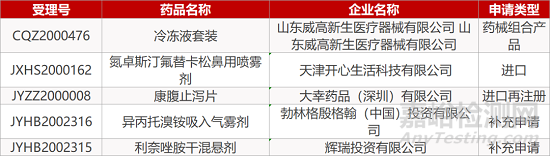 【药研日报1117】百济神州拟赴科创板上市 | 细胞疗法AB-205获FDA再生医学先进疗法认定... 