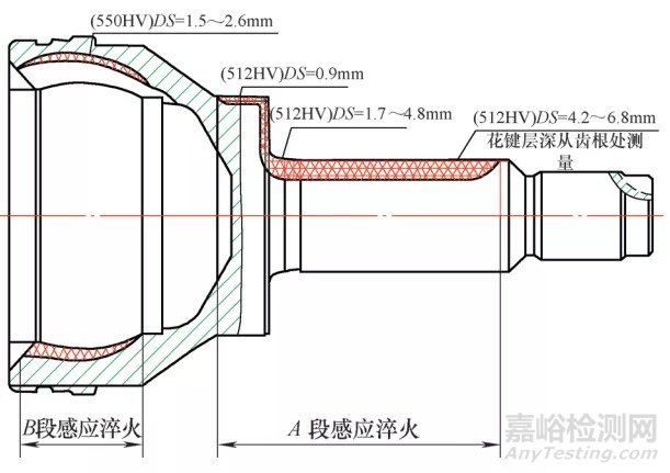 实例：钟形壳淬火感应器及夹具的设计