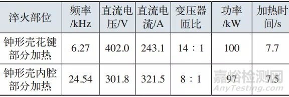 实例：钟形壳淬火感应器及夹具的设计