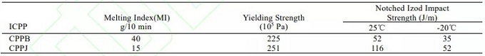 如何解决抗冲共聚聚丙烯冲击强度的问题