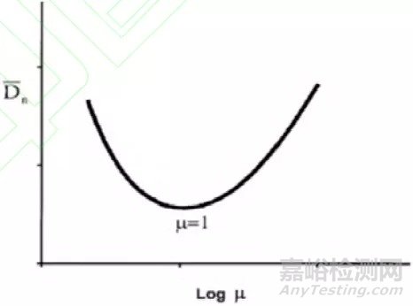 如何解决抗冲共聚聚丙烯冲击强度的问题