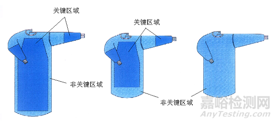 一次性使用手术衣临床前研发需要做哪些实验