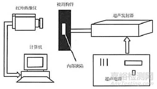 红外热成像检测技术的应用与展望