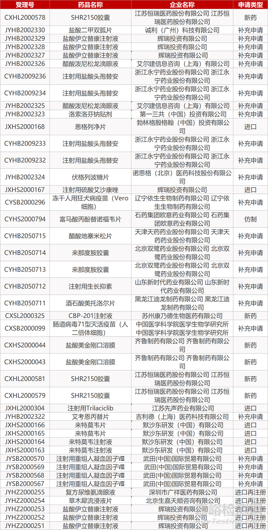 【药研日报1119】恒瑞IL-17A单抗获批临床 | 诺和诺德索马鲁肽治疗2型糖尿病结果积极... 