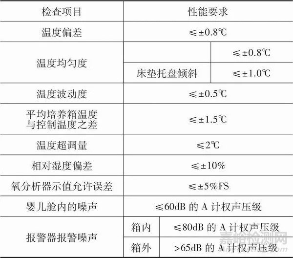 婴儿培养箱的校准方法与质量控制