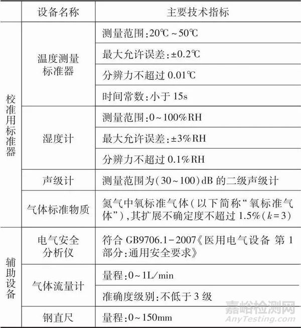 婴儿培养箱的校准方法与质量控制