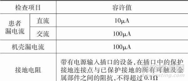 婴儿培养箱的校准方法与质量控制