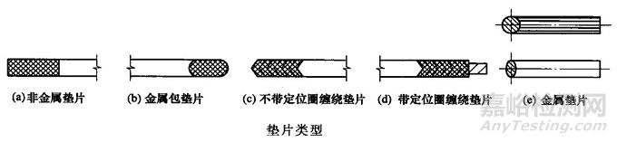 影响法兰密封性能的主要因素