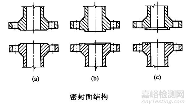 影响法兰密封性能的主要因素