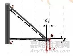材料力学基础知识