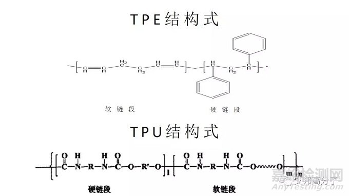 TPE和TPU材料的区别及应用解析