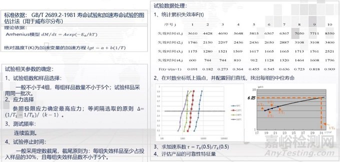 可靠性试验（HALT）及可靠性评估技术