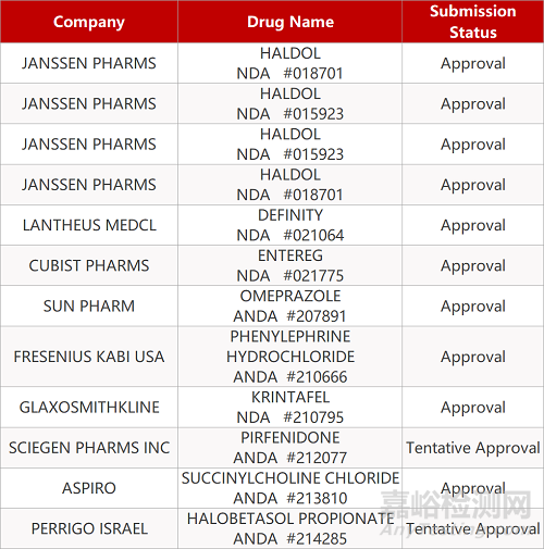 【药研日报1120】贝达药业恩沙替尼获批上市 | 赛诺菲庞贝病疗法获FDA优先审评资格... 
