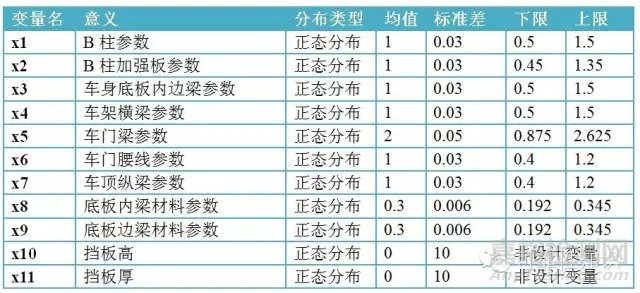 案例简述可靠性优化设计