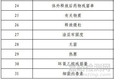 创新器械"药物洗脱PTA球囊扩张导管"做了哪些研发实验