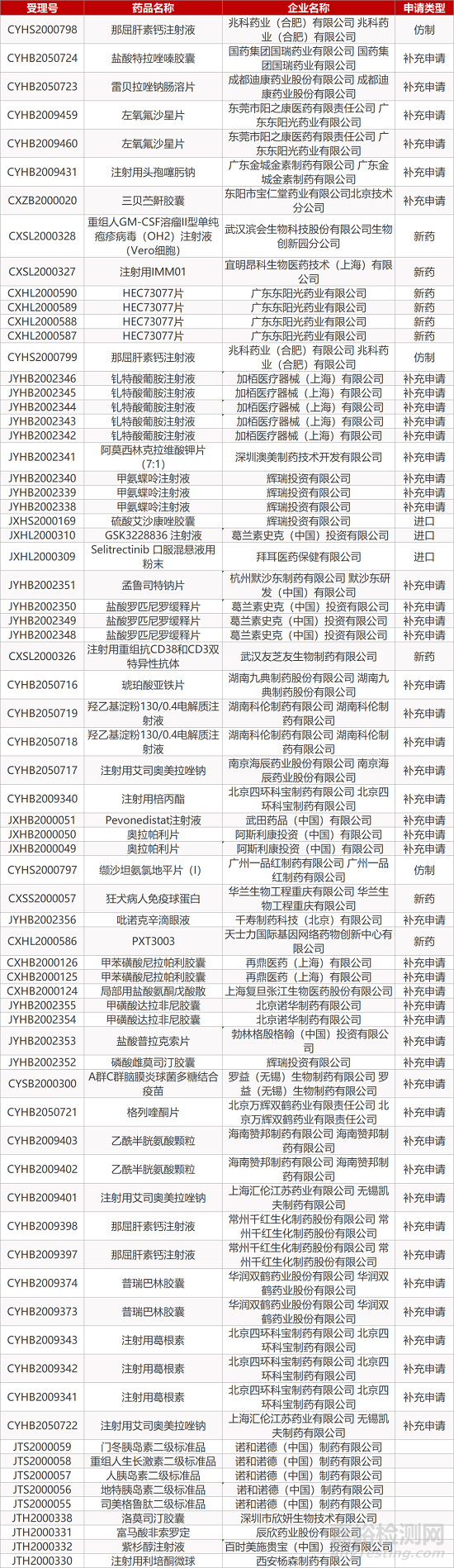 【药研日报1123】先声药业依达拉奉注射液首家通过一致性评价 | 礼来巴瑞替尼治疗COVID-19获EUA... 