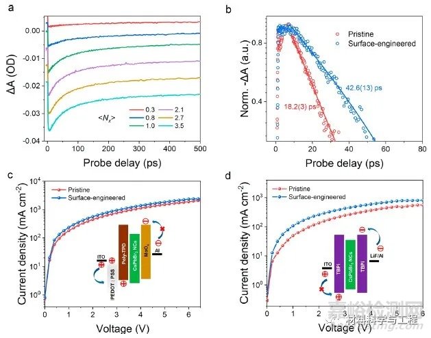 《JPCL》：一种表面工程方法，显著提高钙钛矿纳米晶薄膜发光性能