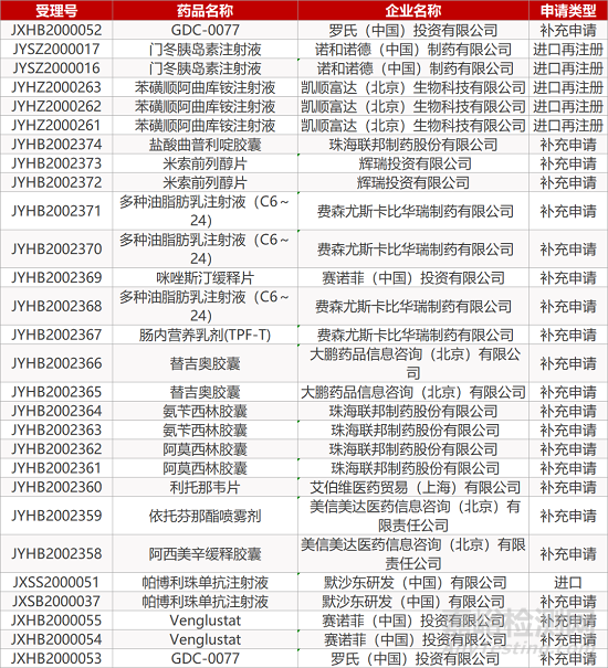 【药研日报1124】FDA批准首个早衰症疗法 | 牛津-阿斯利康新冠疫苗达Ⅲ期主要终点...