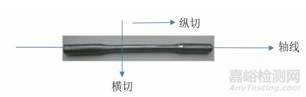 车用铸造铝合金化学成分直读光谱测试中的取样问题