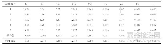 车用铸造铝合金化学成分直读光谱测试中的取样问题