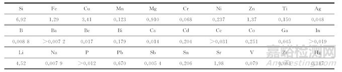 车用铸造铝合金化学成分直读光谱测试中的取样问题